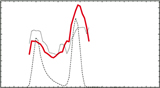 Spectral Hardening in the Trailing Peak of Gamma-ray Pulsar Light Curve