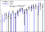21cm brightness fluctuation at z=0.8 in cross-correlation