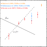 Distribution of the bulk velocity relative to the speed of light