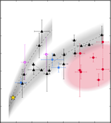 TNO surface colors in g, r, and z bands