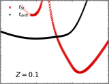 Making planetesimals in turbulent disks is not easy