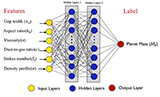 Finding planets using Machine Learning